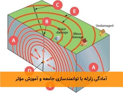 آمادگی زلزله با توانمندسازی جامعه و آموزش مؤثر