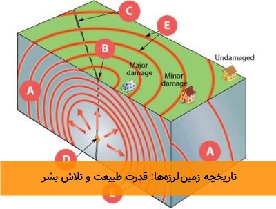 تاریخچه زمین‌لرزه‌ها: قدرت طبیعت و تلاش بشر